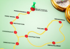 Business Development RoadMap - Having A Business Plan Helps You Measure Your Success